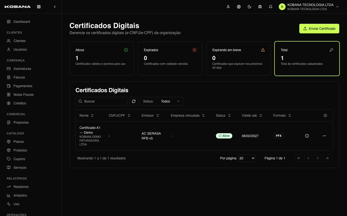 Lista de certificados digitais com empresa, validade e status
