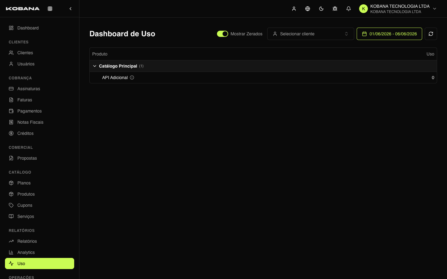 Painel de uso consolidado com consumo por produto e cliente